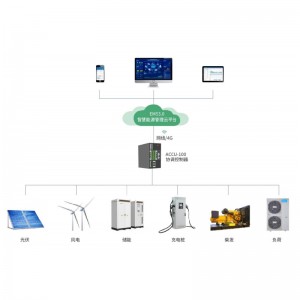 ACCU-100 微電網協調控制器